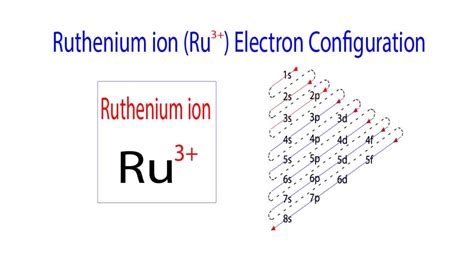 electron configuration of ru2+|Complete Electron Configuration of Ruthenium (Ru, Ru3+).